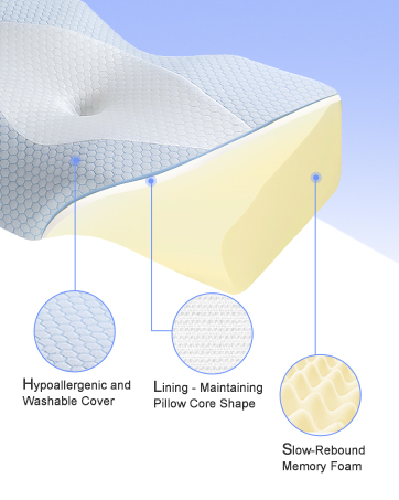 Orthopedic Memory Foam Pillow for Pain Relief