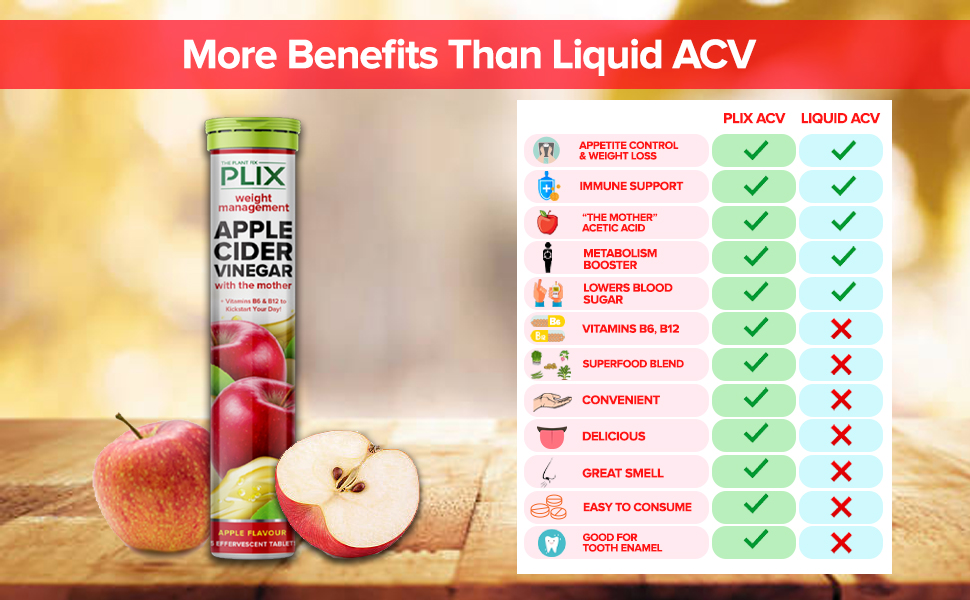PLIX World’s First Apple Cider Vinegar 15 Effervescent Tablets, Pack of