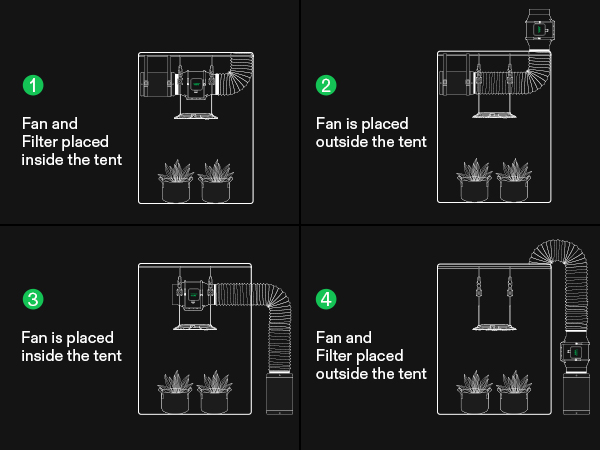 ventilation