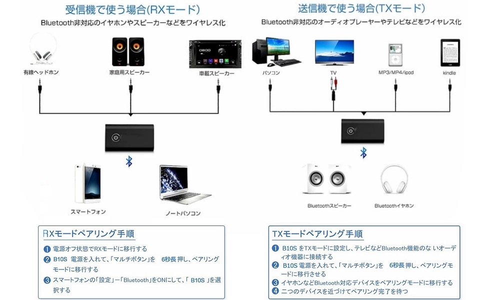 Amazon.co.jp: 【日本語取説】 Bluetooth 5.0 トランスミッター