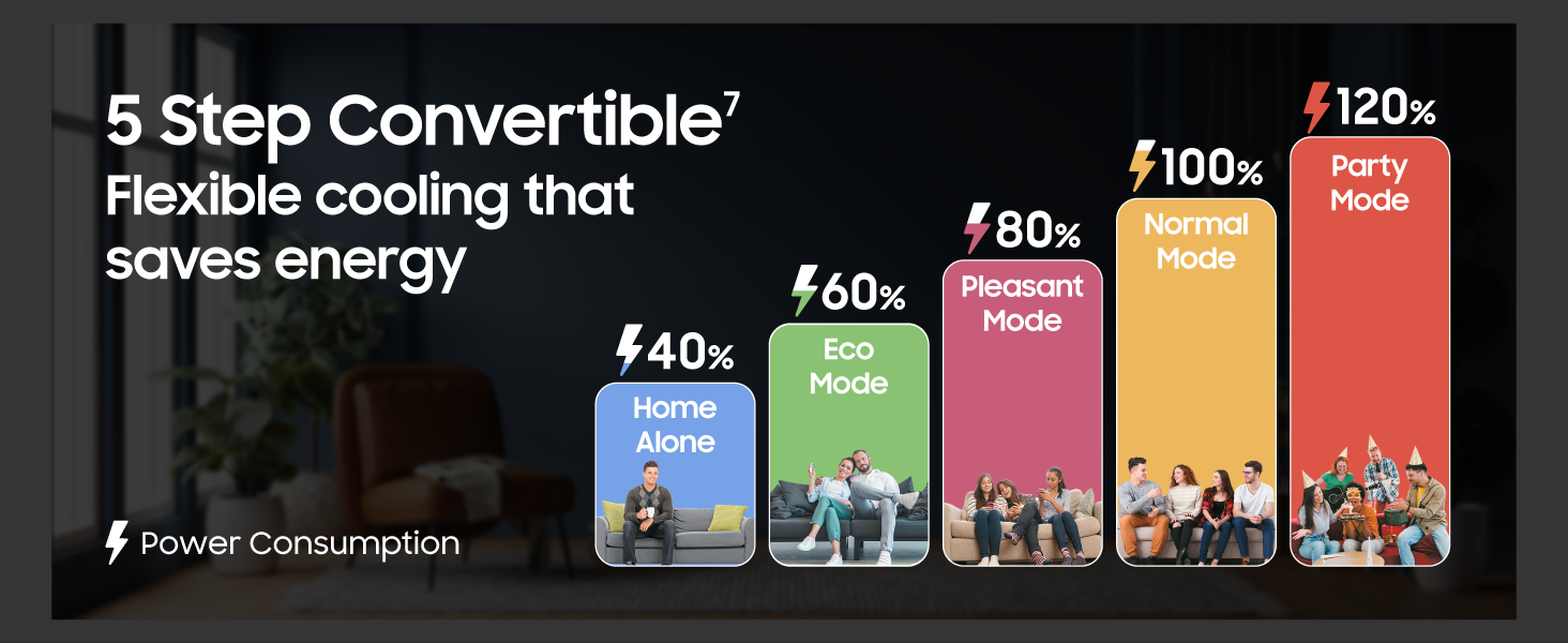 Samsung AC 5 Step Convertible Mode