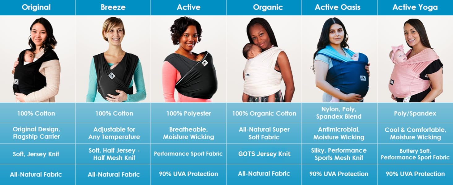 Comparison Chart