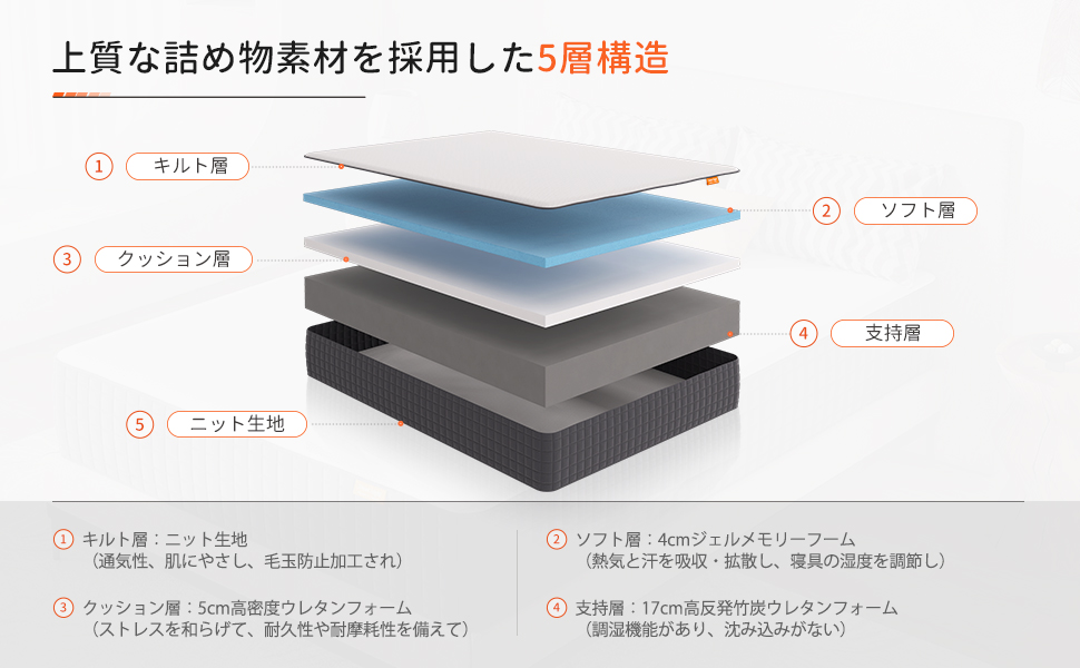低反発ベッドマット