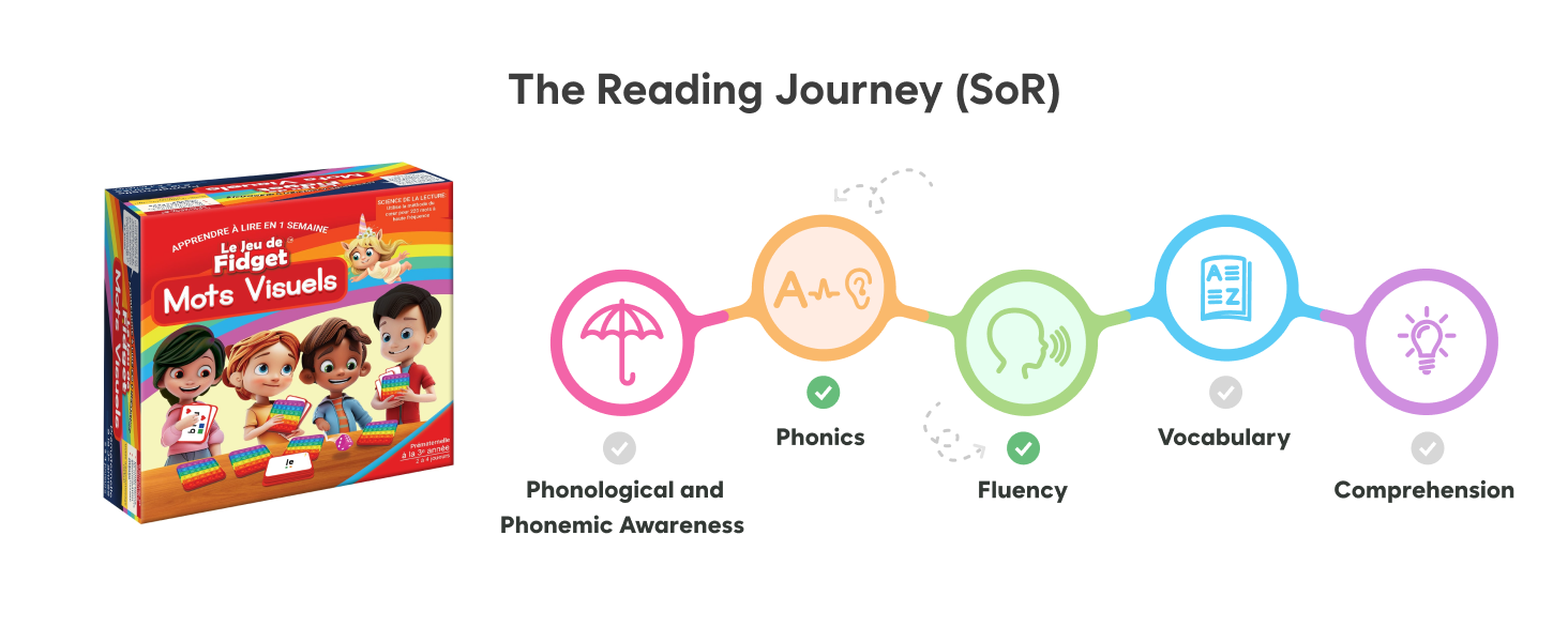 teachers classroom flashcards toddlers sight words phonics francais learning resources learn read