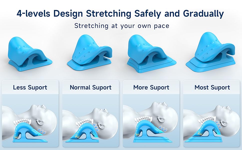 Nacken- und Schulterentspanner, Halswirbelsäulen-Traktionsgerät for  Nackensteifheit, Nackendehner-Chiropraktikkissen,  Halswirbelsäulen-Traktionsunterstützung zur Schmerzlinderung und  Halswirbelsäule : : Drogerie & Körperpflege