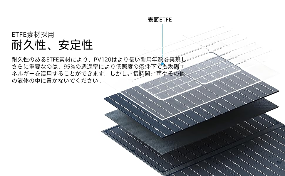 美品Solarplay ソーラーパネル200W 折りたたみ MC4マルチケーブル Amazon | SolarPlay ソーラーパネル 200W 折りたたみ MC-4出力