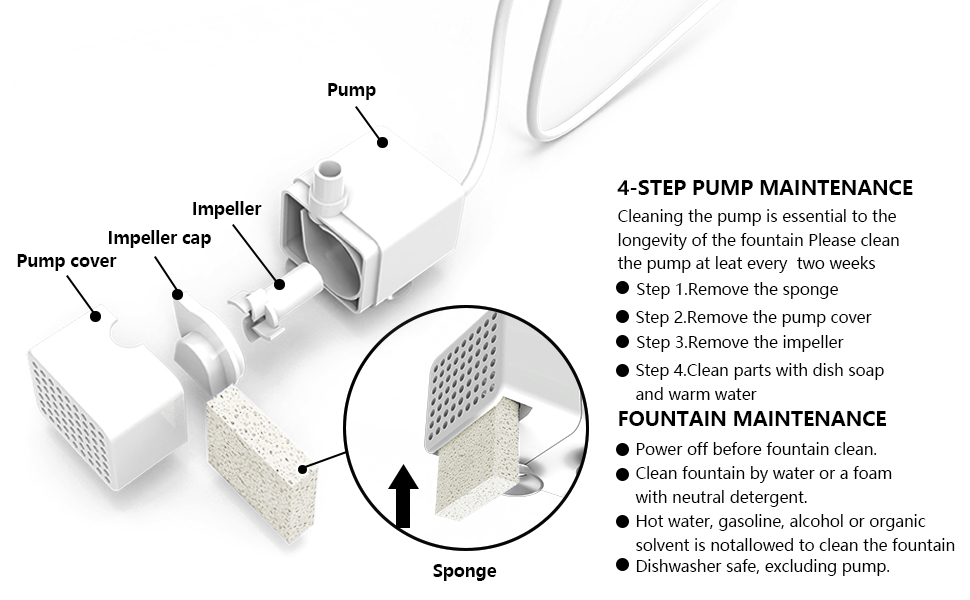 cat fountains for drinking