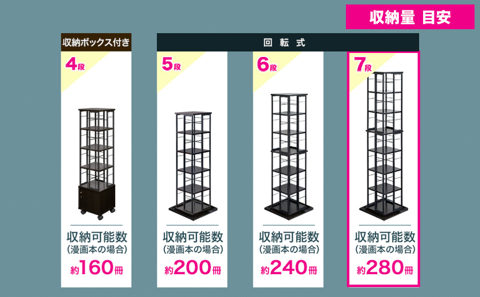 回転式本棚4段 1年保証 本棚 回転 7段 スリム 大容量 回転式本棚 幅40×40cm 高