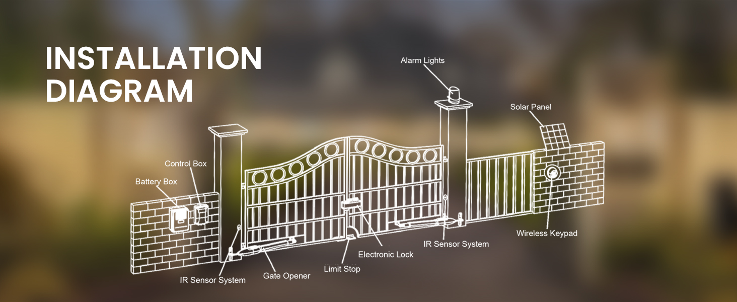 GateNear Automatic Dual Swing Arm Gate Opener with Control Box & 2X Remote Control