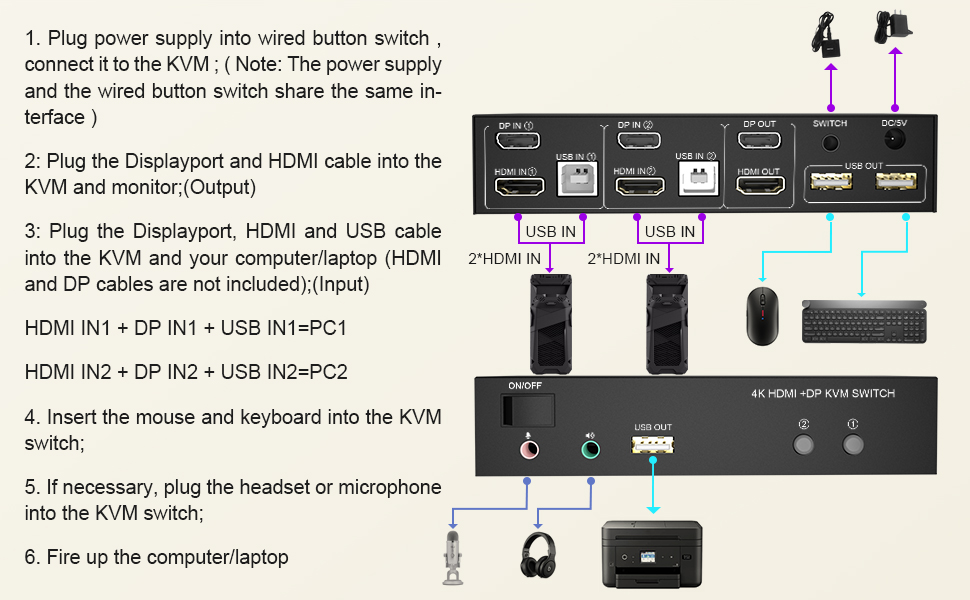 Commutateur KVM DisplayPort HDMI double moniteur 4K 60Hz 2 entrées 2