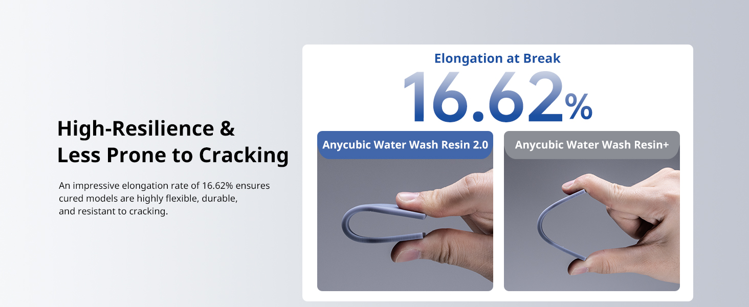 water washable resin