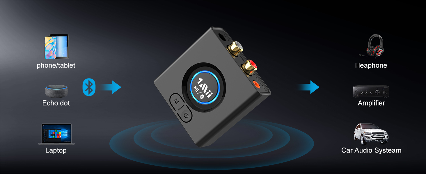 1Mii ML200 Bluetooth 5.0 Receiver for Home Stereo Speakers Music