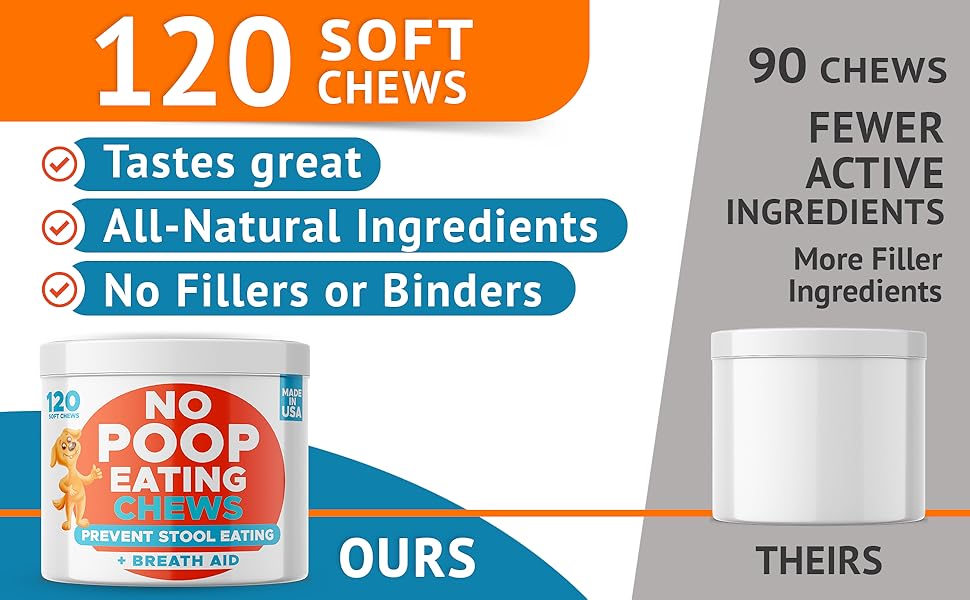 Chew No Poo Coprophagia Treatment for Dogs Prevent Dog Poop Eating Natural