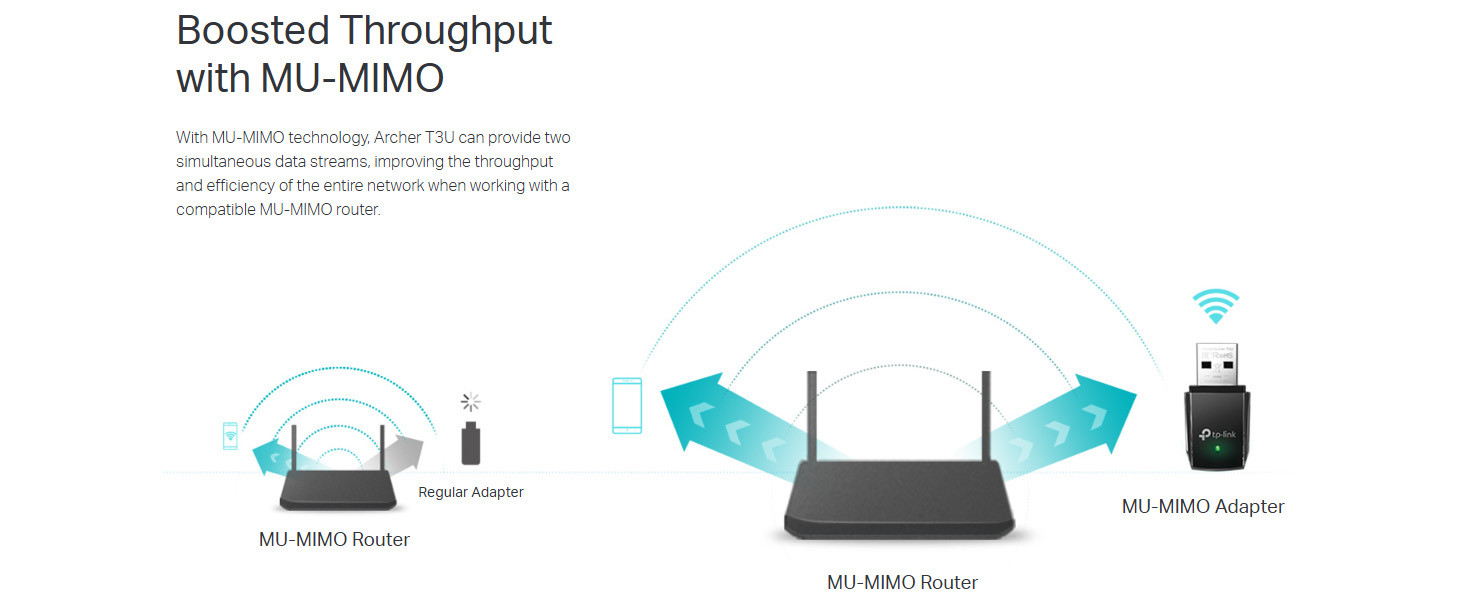Archer T3U AC1300 Mini Wireless MU-MIMO USB Adapter