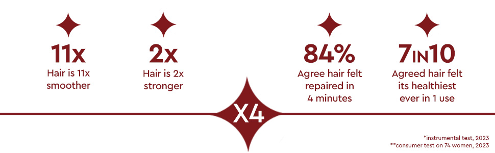 glaziplex 4-IN-1 damage repair treatment for smooth glossy hair smoother stronger repaired