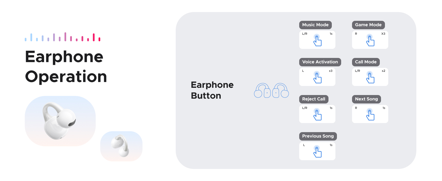 airpods pro earbuds headphones wireless bluetooth speaker apple sony earphones max sound bar samsung