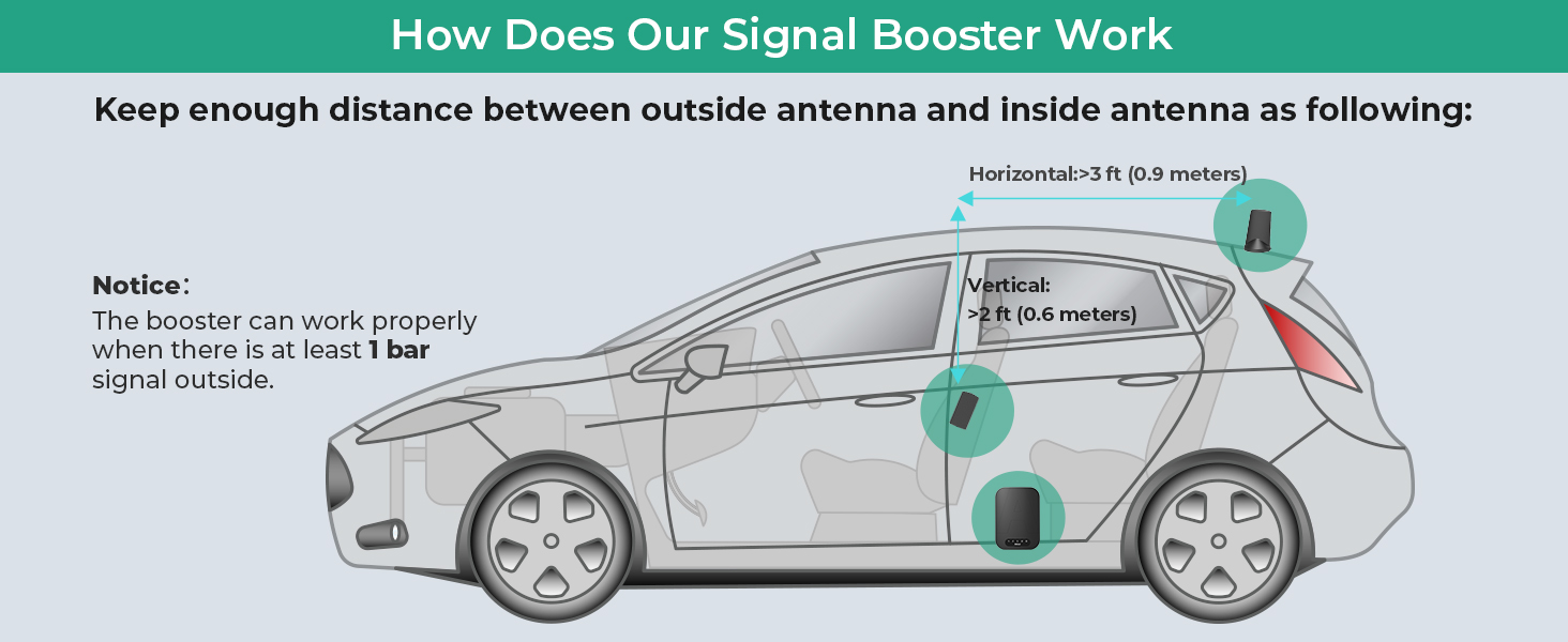 Atcall Cell Phone Booster for Car