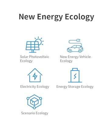 New Energy Ecology infographic with five blue icons representing solar photovoltaic, vehicle, electricity, energy storage, and scenario ecology concepts.