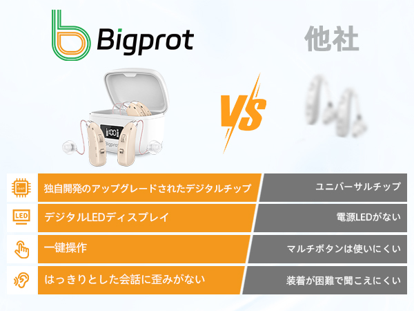 Amazon.co.jp: 【2025年革新型正規品・簡単操作 】Bigprot 充電