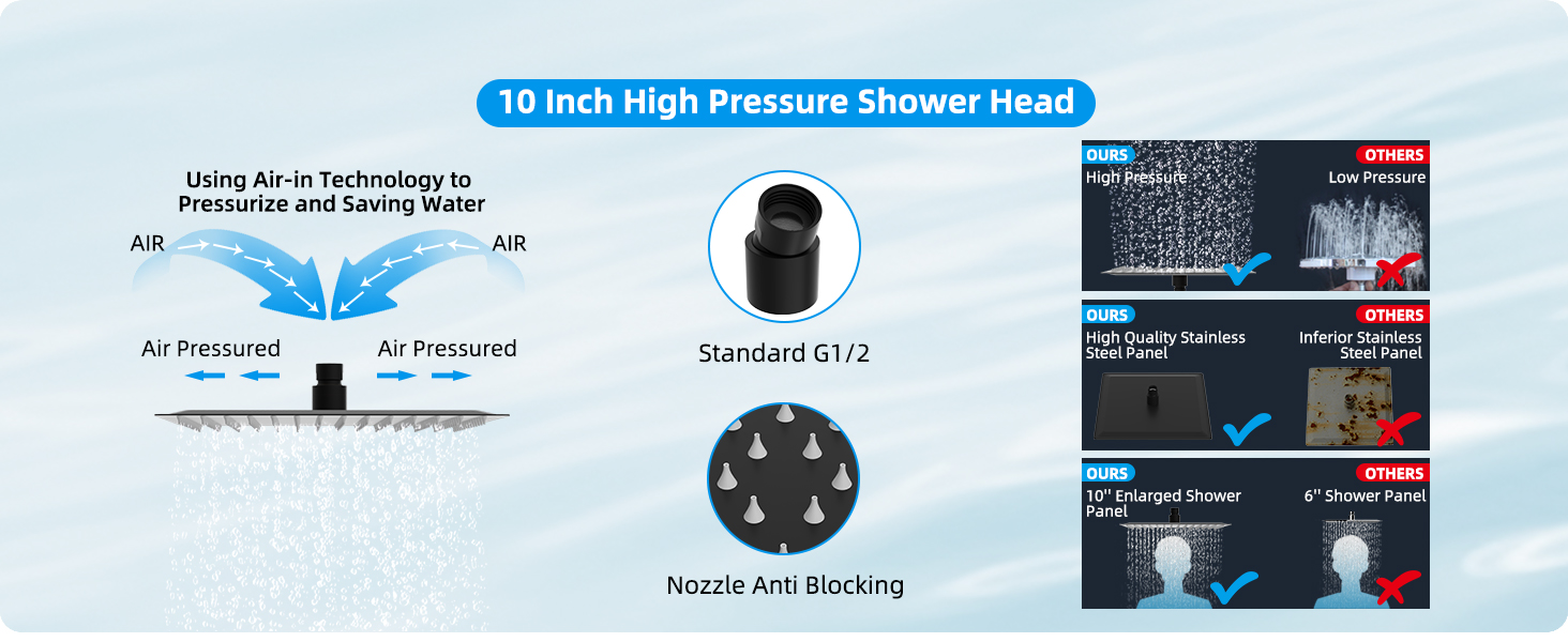 rainfall shower head