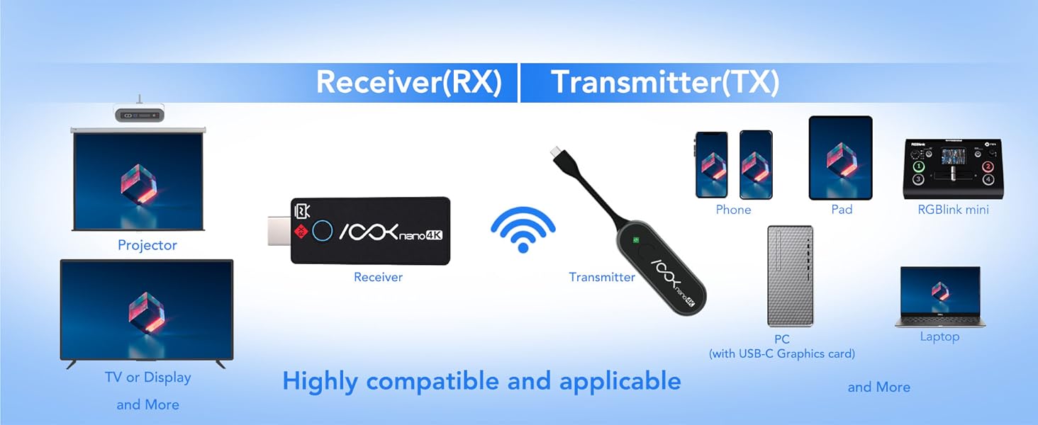 rgblink wireless hdmi 