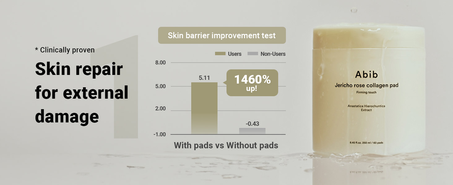 Anti-aging, Skin care, Skin toner, Toner pads, Soothing care, Firming toner, firming pads