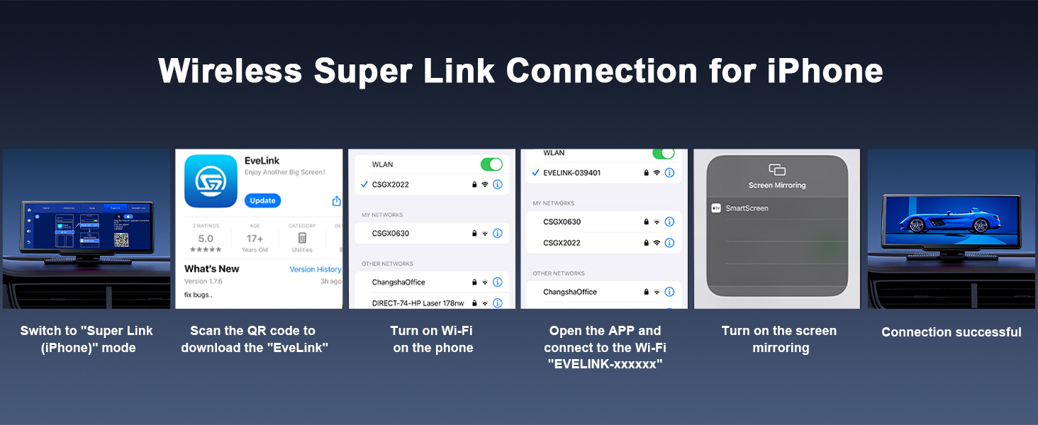 Infographic showing steps for wireless super link connection for iPhone. Displays device screens and icons illustrating the process of connecting to a TV or monitor wirelessly.