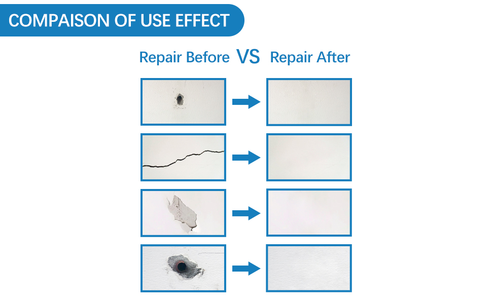 COMPASION OF USE EFFECT