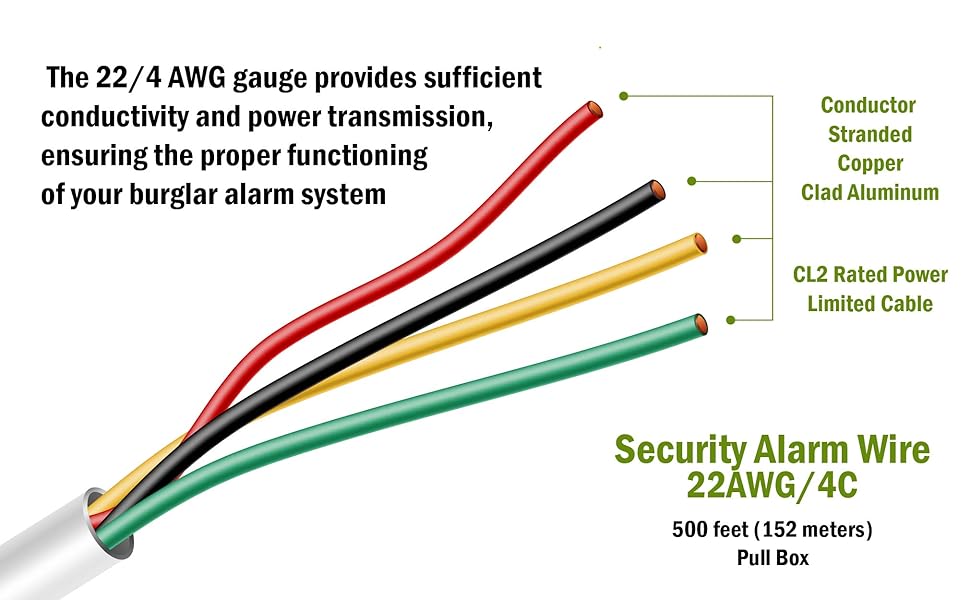 rg coaxial cable, alarm wire, twisted pair shielded, awg conductor, security cables,