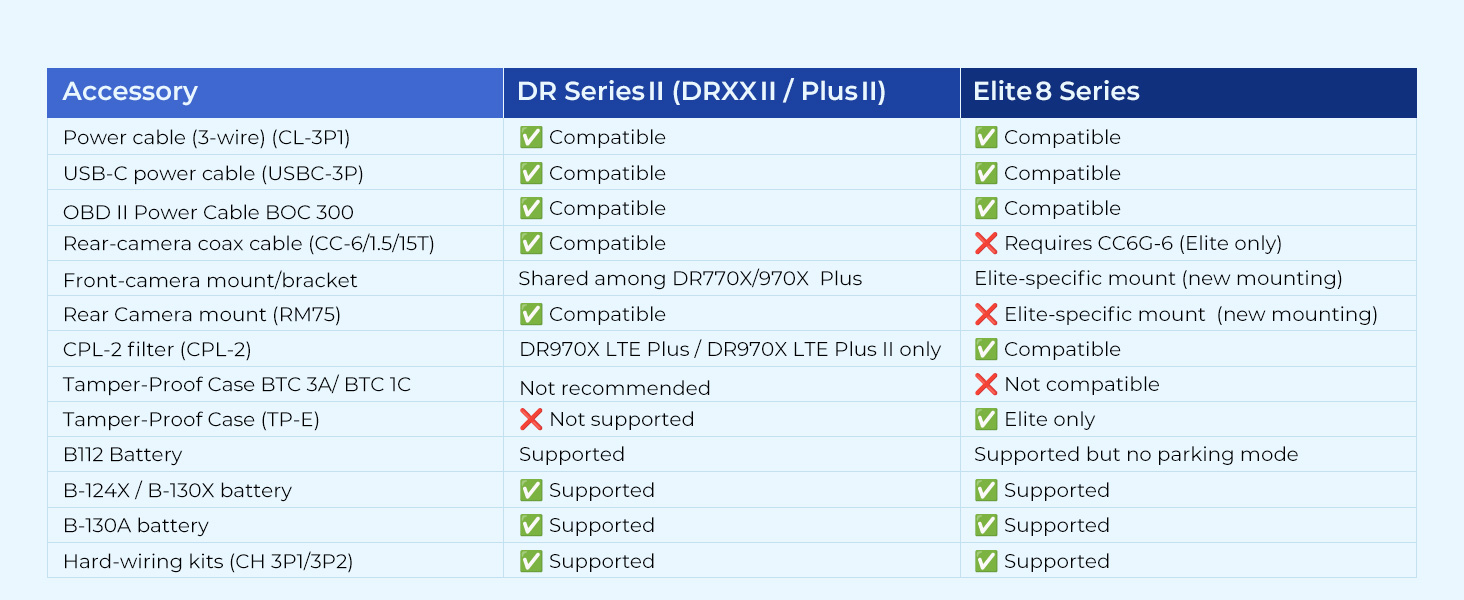 Accessory Compatibility
