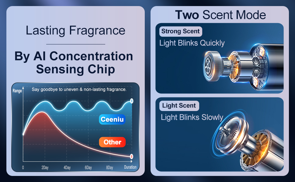 Ceeniu Smart Car Air Freshener 135ml Large Capacity Car