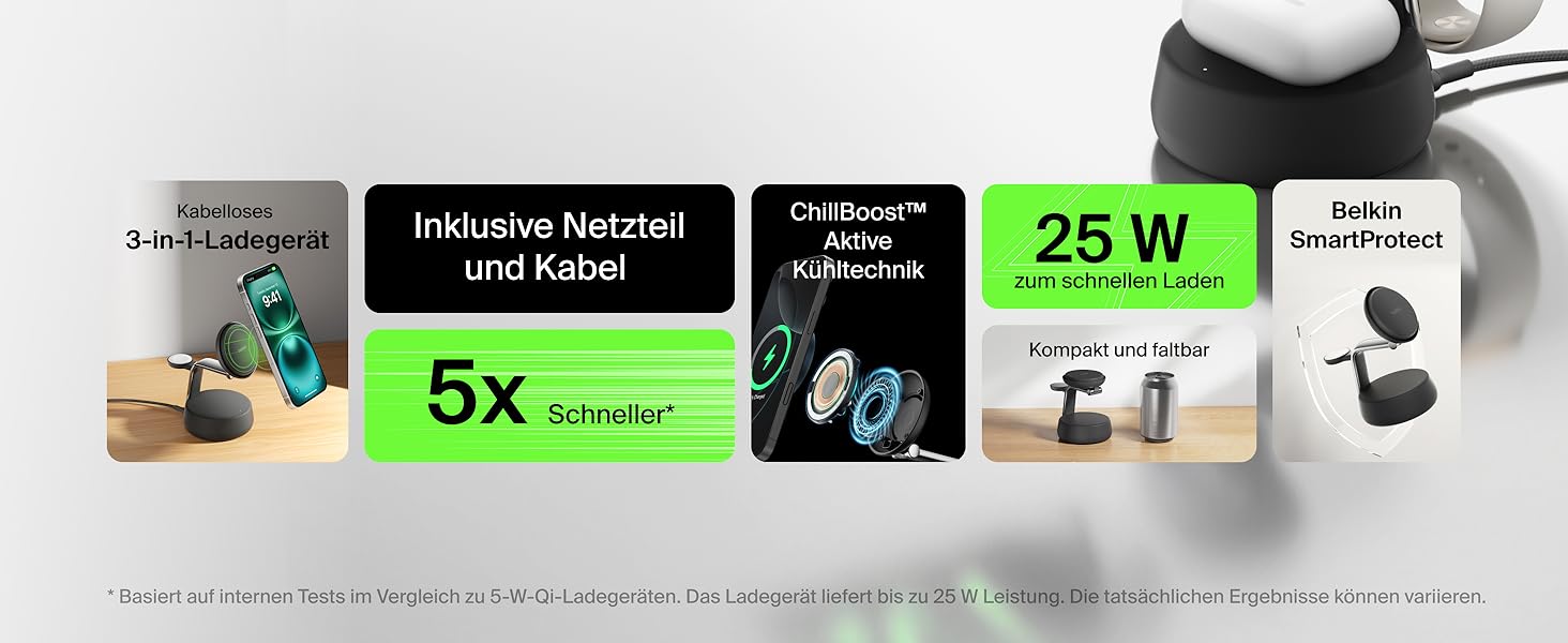 Der Text lautet: '25 W'. Produktverpackung oder Marketingbild mit minimalen technischen Spezifikationen und Bildern, die sich auf Glühbirnen beziehen.
