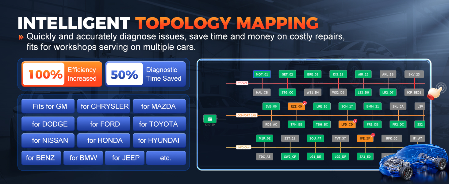 xtool d8s topology scan tool