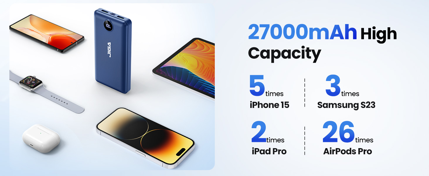 High-capacity 27000mAh power bank shown with smartphones, smartwatch, and earbuds. Displays charging capacity for various devices: 5 times for iPhone 15, 3 times for Samsung S23, 2 times for iPad Pro, 26 times for AirPods Pro.