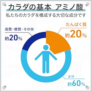 Amino Protein Cassis