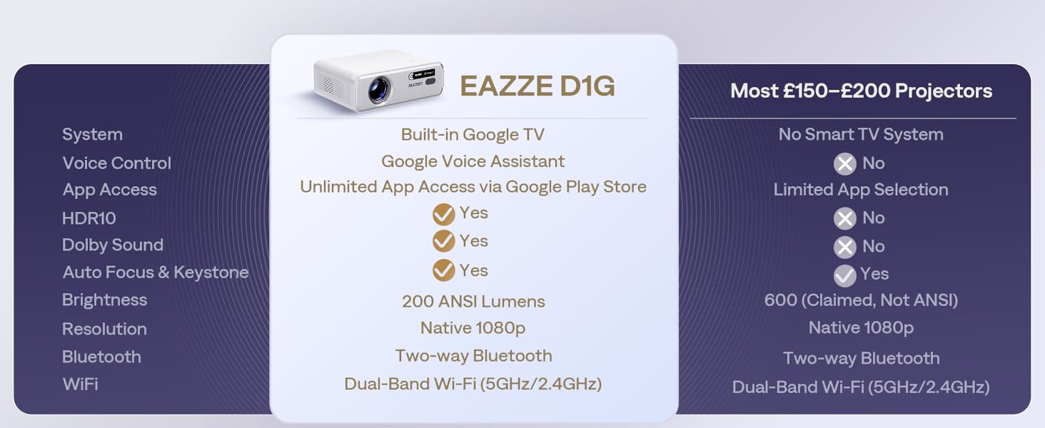 Purple and white technical specification interface screens showing menu options and settings panels with various configuration choices.