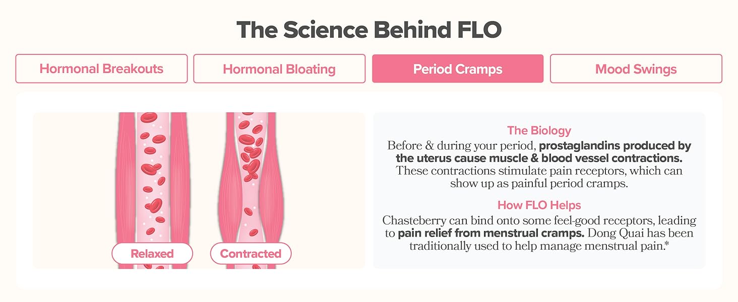 FLO PMS Capsule