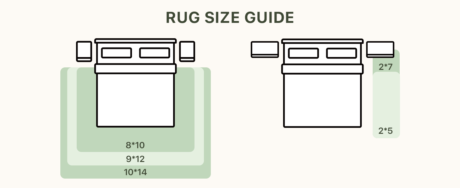 RUG SIZE
