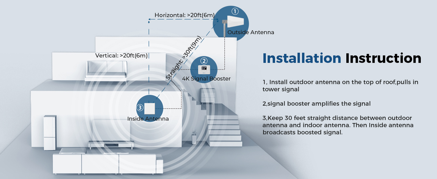 how to install cell phone booster
