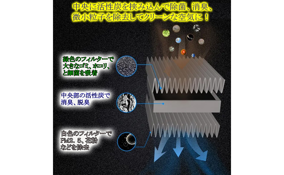 Amazon.co.jp: 【トヨタ車の車内環境を徹底改善！ 活性炭入り 特殊3層