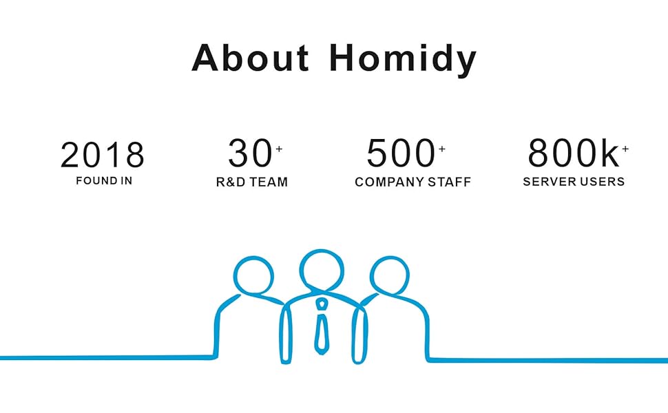 homidy brand story