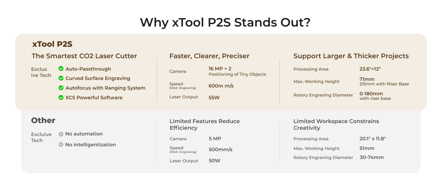 Why xTool P2S Stands Out?