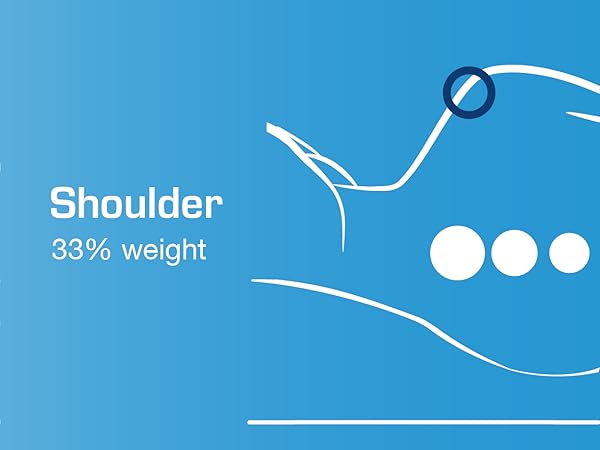 shoulder support