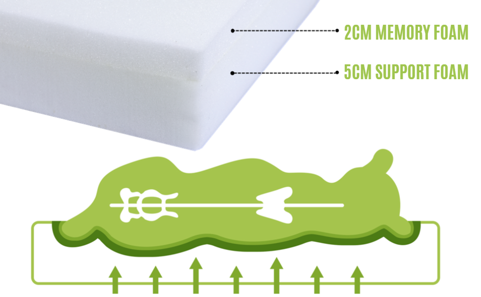 Pecute Dog Crate Mattress Bed Extra Large 101x69cm, 7cm Thick Memory Foam for Good Support