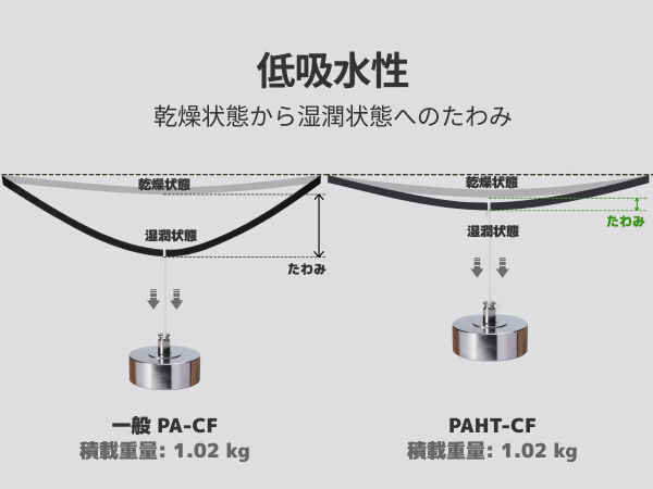 Bambu Lab PAHT-CF 1kg 新品未開封 3Dプリンタフィラメント 61RtoEtpAML._AC_SY200_QL15_.jpg