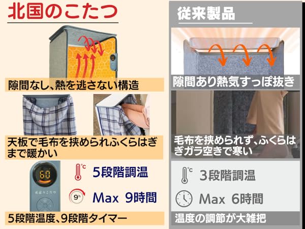※ 送料無料　国産　120サイズ　ナラ節こたつ　ヒーター込　1 ※ みずき 120 NA(120㎝幅 5Y)NA): こたつ・ダイニングこたつ