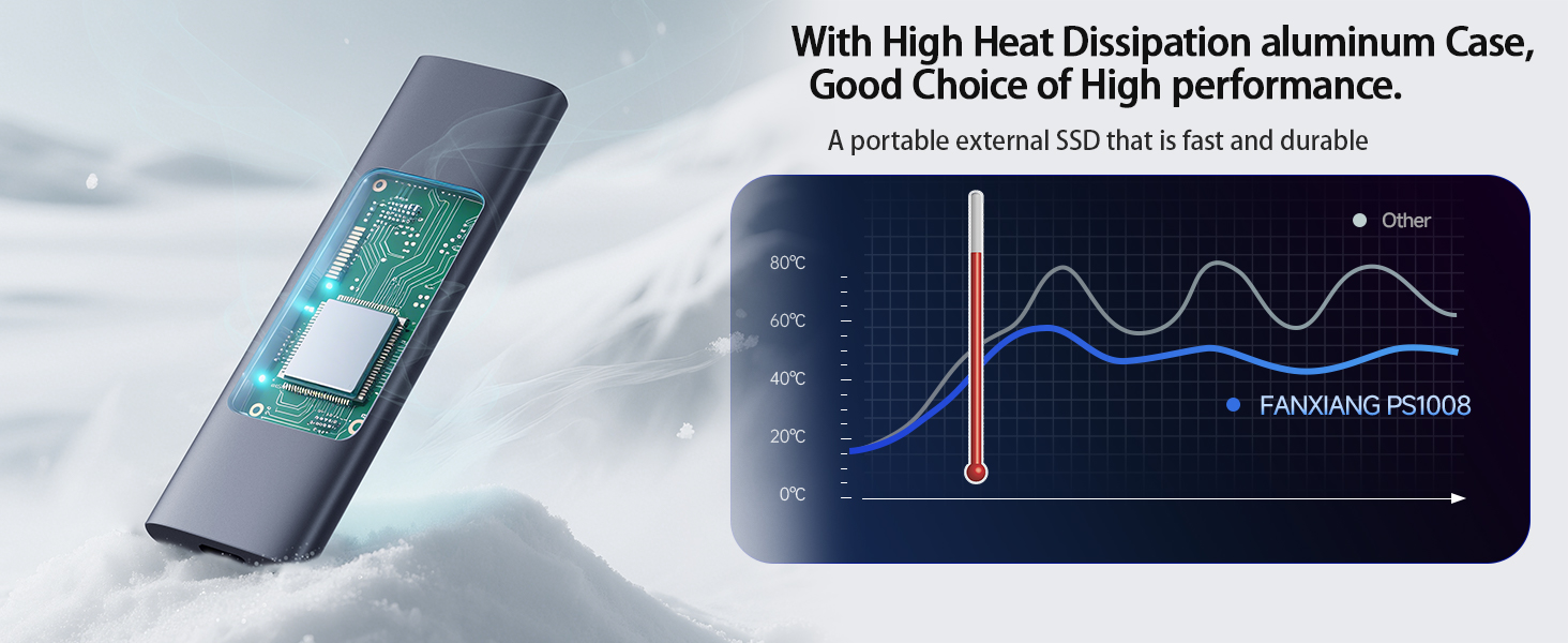 Text reads 'With High Heat Dissipation aluminum Case'. Multiple views of portable storage device with technical display graphs and aluminum casing.