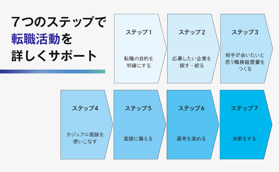 プロダクトマネージャーになりたい人のための本 エンジニアから