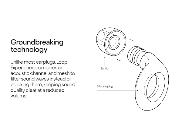 Loop Quiet Noise Reducing Earplugs