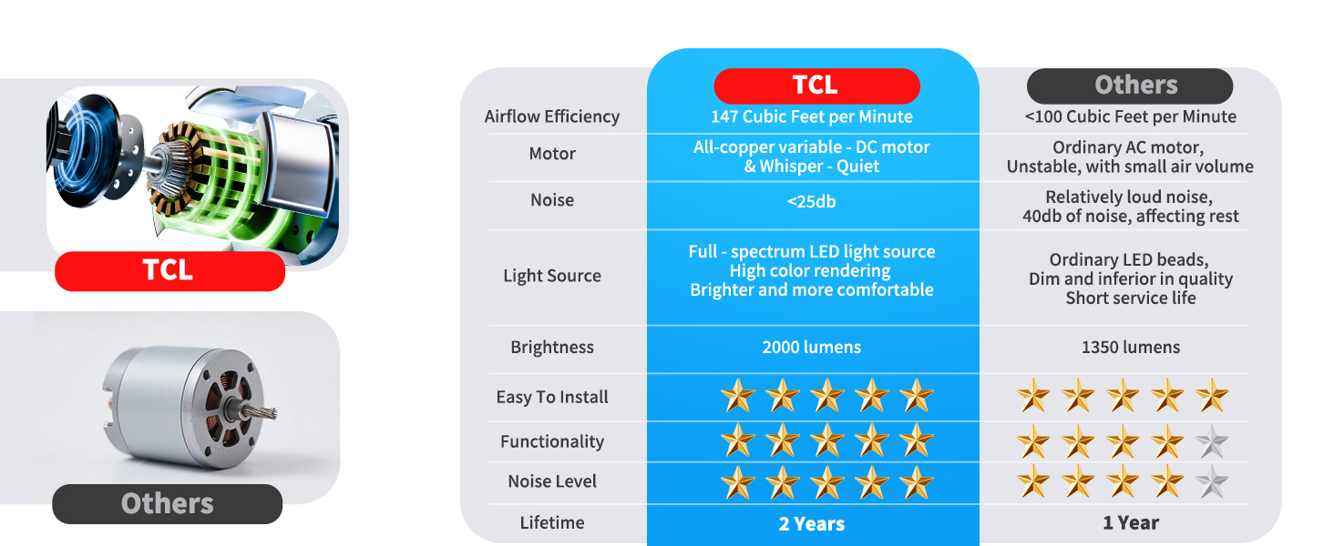 Comparison